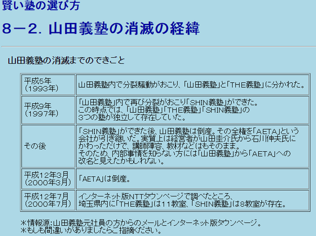 3 山田義塾