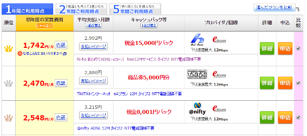 ADSL 比較 値段