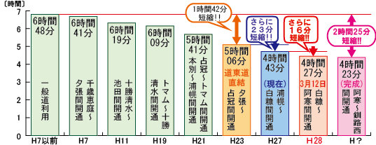 6 阿寒IC
