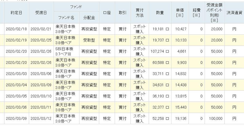 投資信託1
