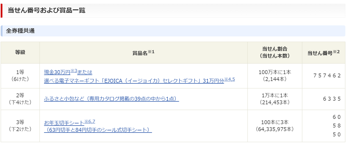 年賀はがき1