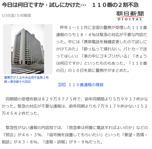 気になる2 110番