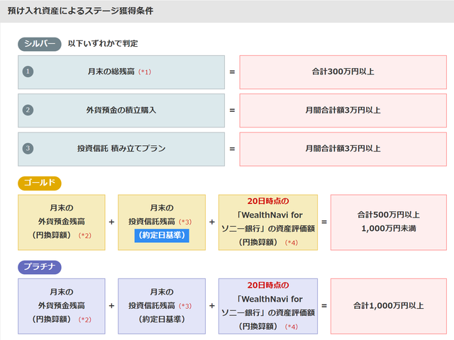 ソニー銀行