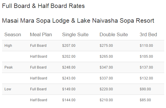 Sopa1 Masaimara