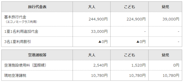 JALパック スペイン9 内訳