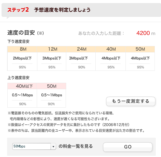 ADSL 距離2 4km
