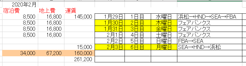 51 フェアバンクス旅程1