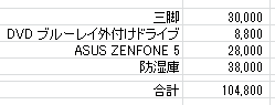 楽天ポイント計算2 購入物品リスト