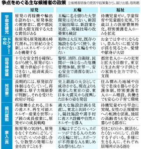 都知事選 朝日
