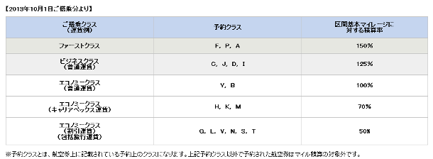 カタール航空 ANA N 50%