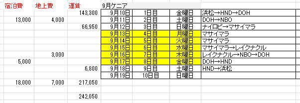 9月 ケニア 旅程