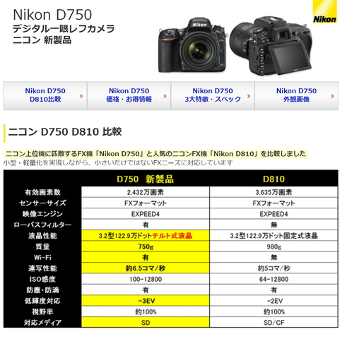 D7501