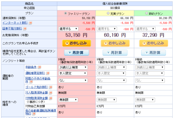 SBI損保3