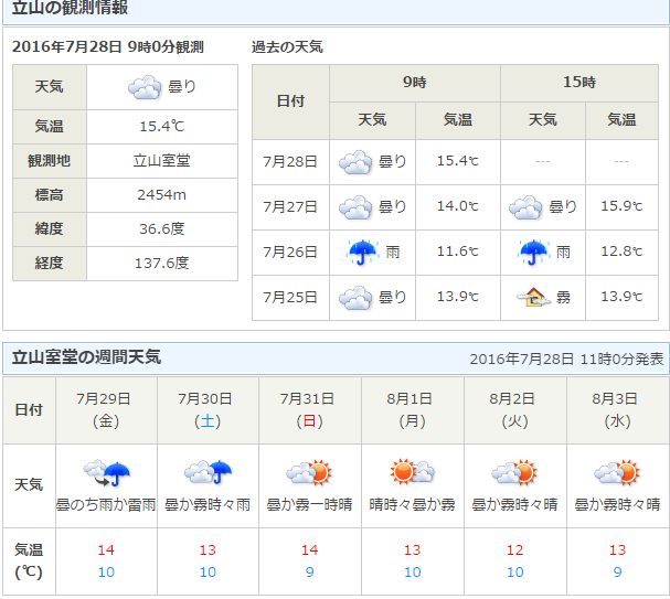 1-1 室堂天気