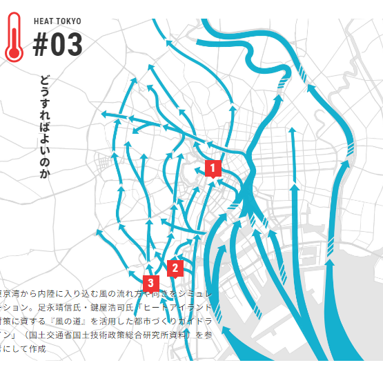 ヒートアイランド現象