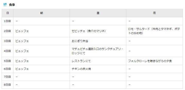 ペルー9 食事