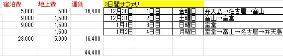 1-2 予算