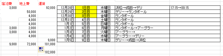 インド
