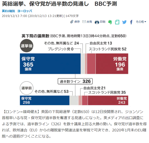 気になる4 UK