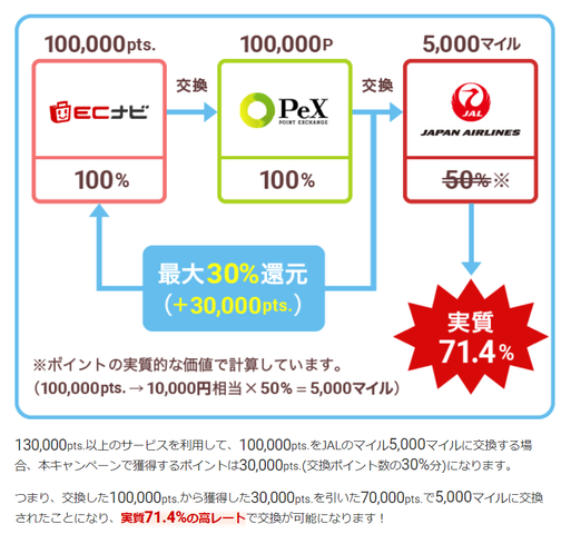 ECナビ1