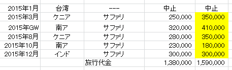 旅行代金