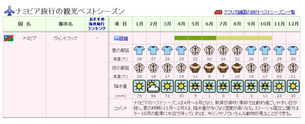 ナミビア ベストシーズン1