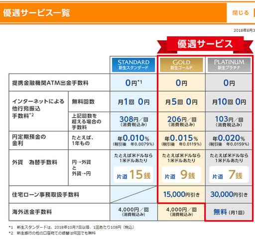 新生銀行 ステータス