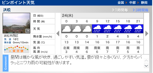 浜松 天気