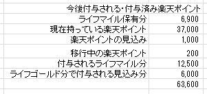楽天ポイント計算1 通常ポイント分