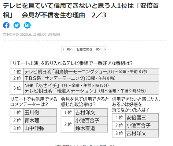 気になるニュースネタ 21年5月中旬ー6月 Turaco 旅と日常を綴る 気になるニュースネタ 21年5月中旬ー6月 Turaco 旅と日常を綴る