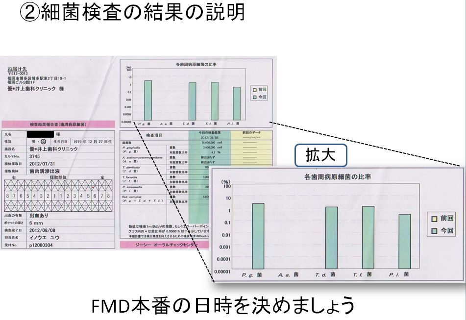 FMD9