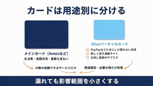 生成された画像