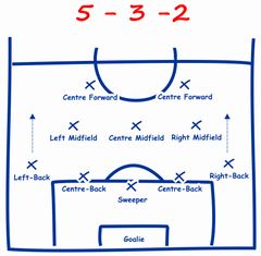 5-3-2