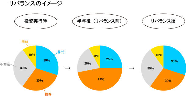 リバランス1