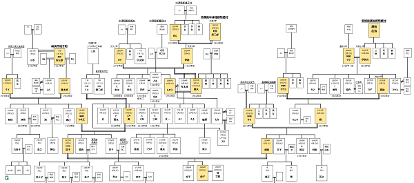 家系図２