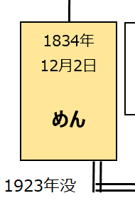 母方五世の祖 - コピー