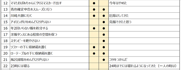 やりたいことリスト2018結果2