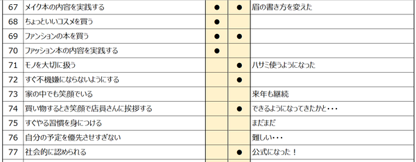 やりたいことリスト2018結果7