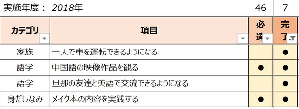 2月振り返り2