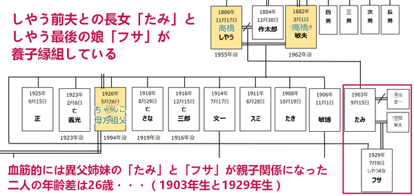 しやうとたみとフサ１