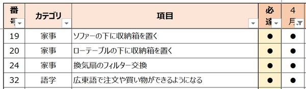 4月の目標