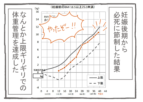 妊娠出産編11-1