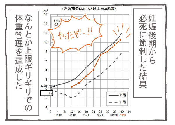 妊娠出産編１１－１