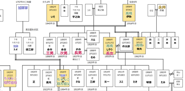 しやう５
