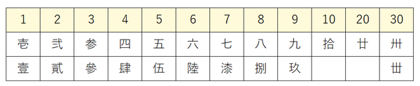 ７３－３５