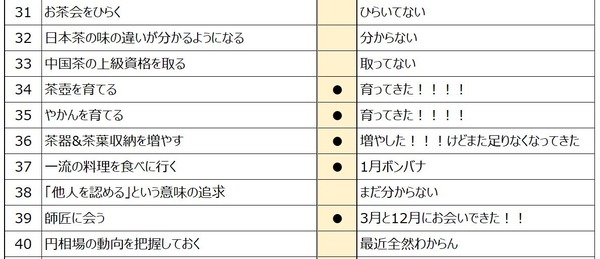 2019振り返り4