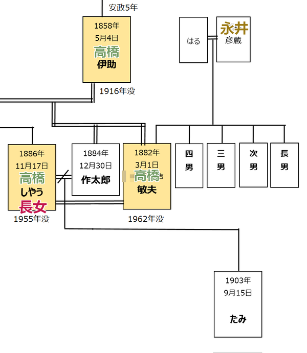 しやう３－２