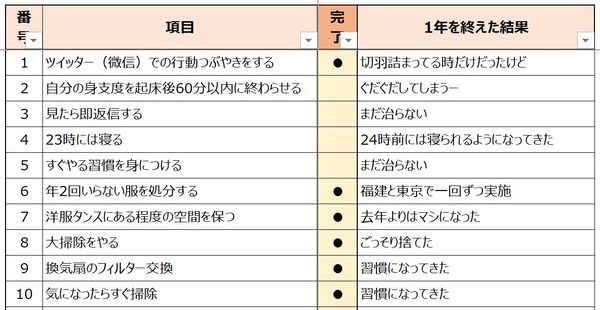 2019振り返り１