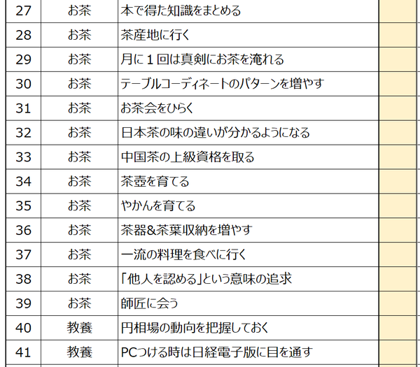 やりたいことリスト2019目標3