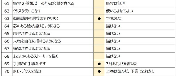 2019振り返り7